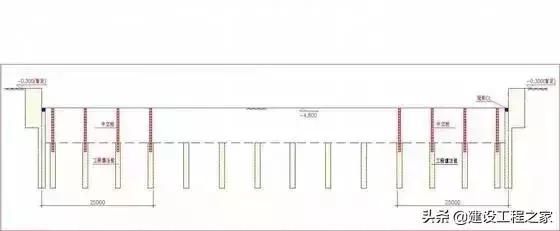 特大建筑深基坑支护工程施工图解！