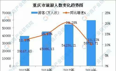  #拖累#重庆，你还要被网红拖累多久