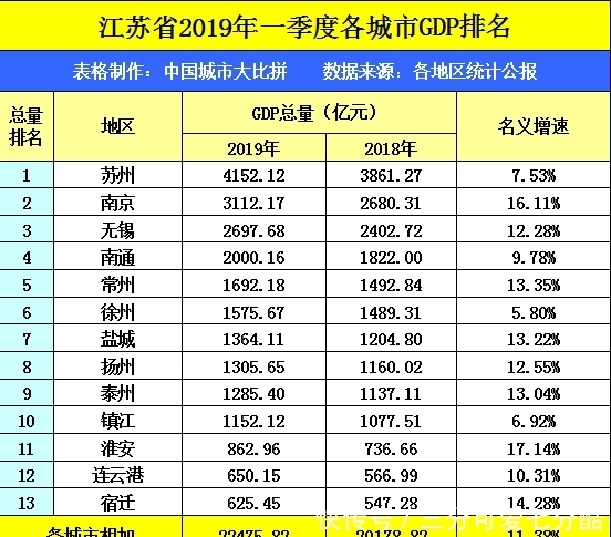 江苏与浙江的第三城，无锡和温州，谁的城市实力更强？