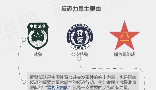 国家反恐领导小组是何机构？“公安部长”和“武警司令”任领导！