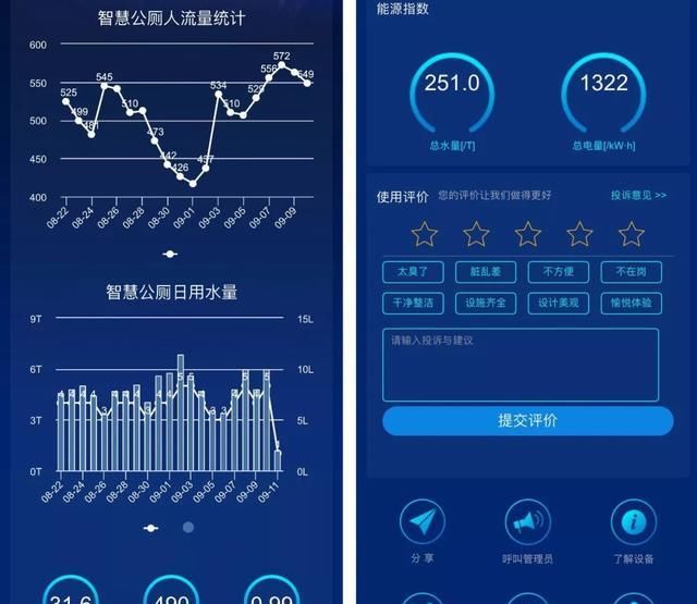 刷脸启动马桶、wifi全免费……中国诞生最美公厕