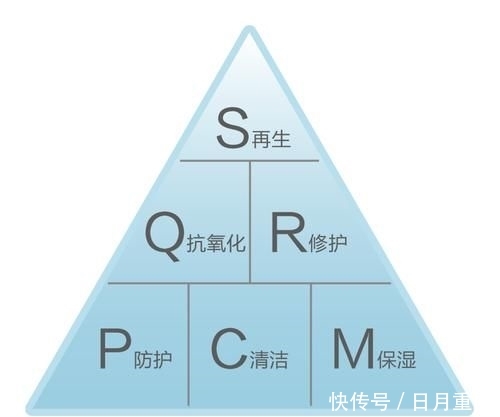 『亲自』悠长假期的护肤全记录+亲自示范教大家搭配