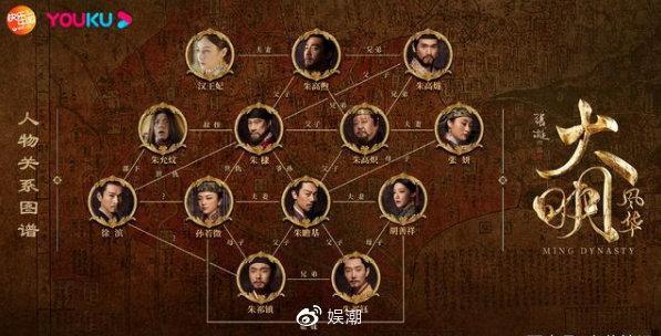 大明风华朱家五子