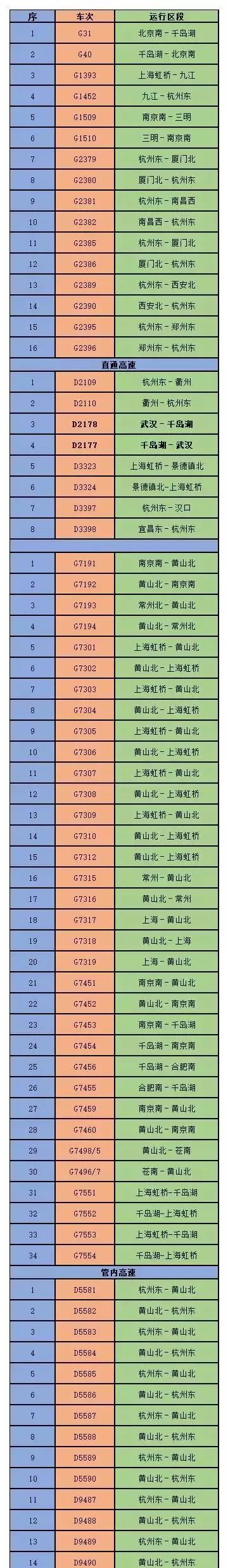 重要通知！今起铁路大调图，这些车次始发到站有变化！