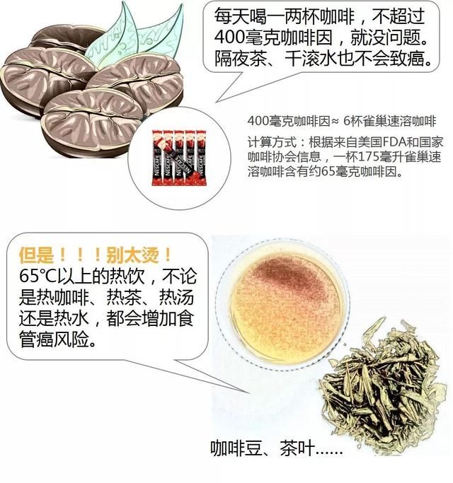 隔夜茶、千滚水不致癌，国际癌症研究机构说，真正致癌的是这些