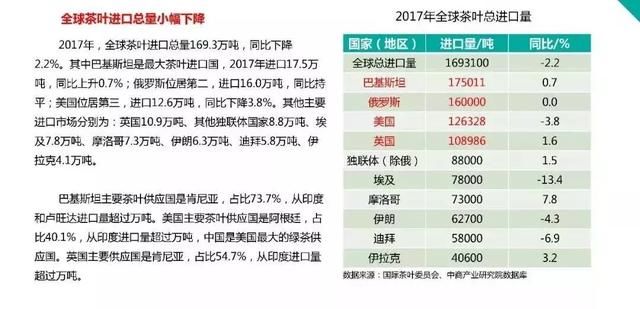 2018茶叶大数据报告最新出炉，值得每一位茶友看看！