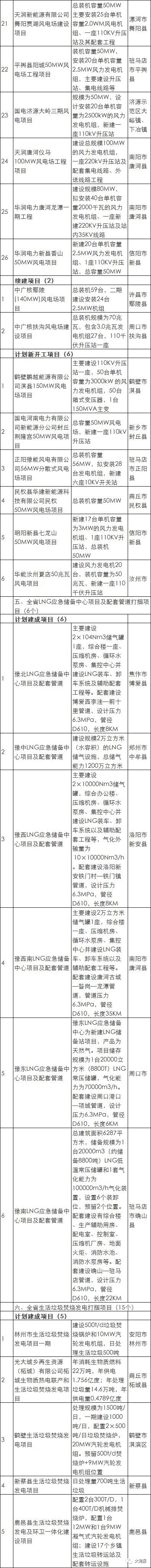  「名单」2061亿元！205个项目！河南发布的这个名单，信息量很大！