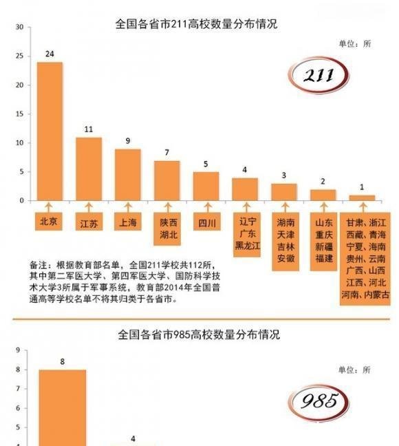 四川和重庆合并的话，综合实力能比得上湖北吗