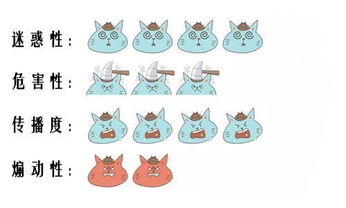 吃8424西瓜感染病毒死亡？在加油站扫二维码引发爆炸？上海辟谣平