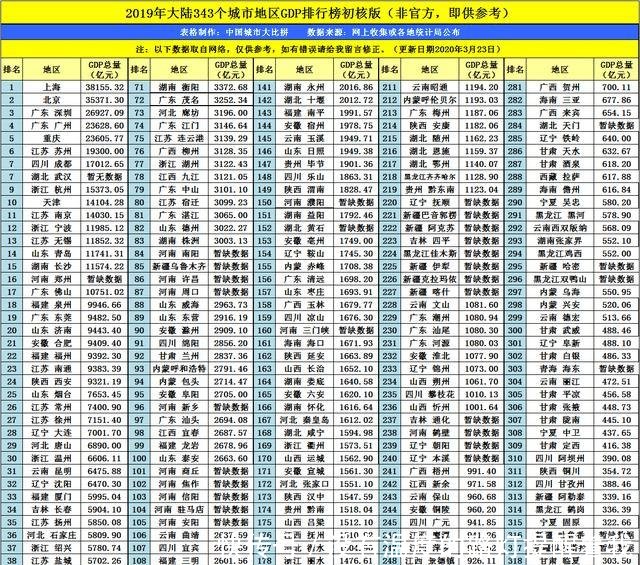  圣地■圣地延安与椰城海口的2019年GDP出炉，两大城市你更看好谁