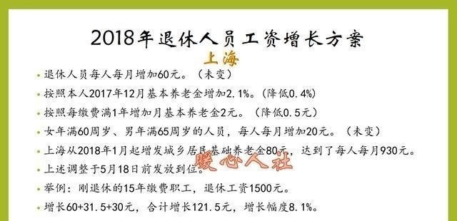 退休夫妻每月一万元退休金、一套房、存款一百万是什么水平