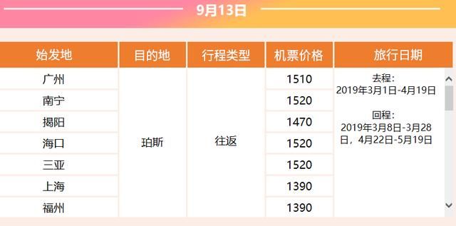 南航大促！来了！往返200元！东南亚/日韩/澳新/欧美！