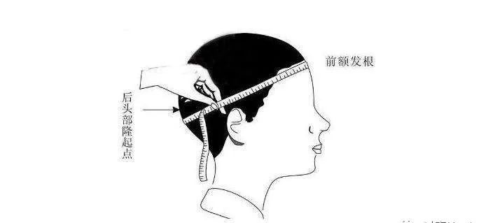 「衰老问题」素人整形分析 | 做对这些,宽方脸比瓜子脸更有优势