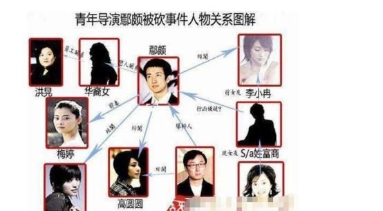 『感情』鄢颇为李小冉险丧命, 李小冉为鄢颇流产, 7年虐恋, 是谁负了谁?