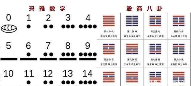 玛雅文明和殷商文明有多像 考古发现简直