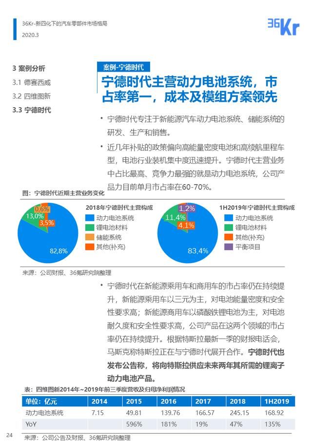  『汽车』36氪研究 | 新四化下的汽车零部件行业报告