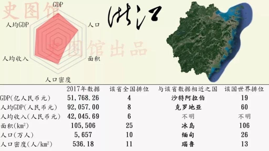 中国各省份GDP世界排名:看看安徽排多少名?