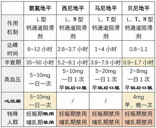  「沙坦」普利、沙坦、地平，三类降压药之间的区别