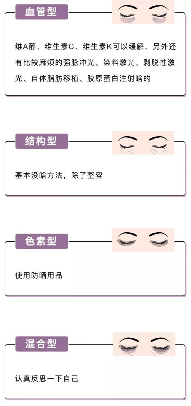  『刷屏』问壹点｜“本人黑眼圈证明”刷屏？壹起扒一扒黑眼圈的前世今生