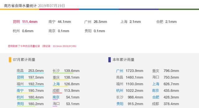 沙漠要变绿洲？中国西部最近雨水特别多，但这真不一定是好事