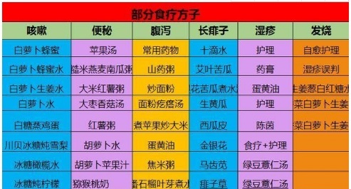 宝宝感冒咳嗽怎么办?它洗净切开煮,排痰超块,