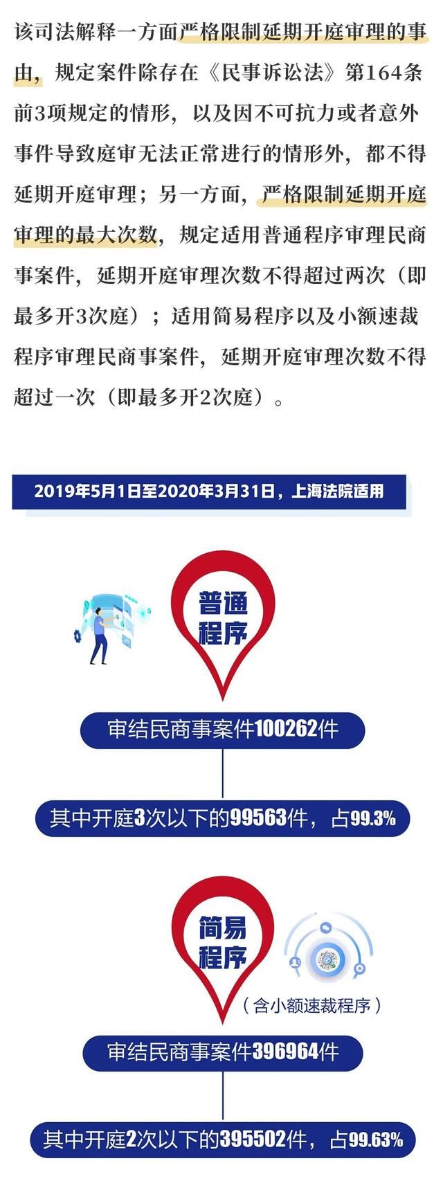 『营商』一图读懂丨上海法院法治化营商环境建设“组合拳”