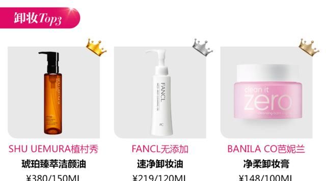  「护肤」搜狐时尚2019/2020本年度我漂亮我信任美妆护肤支配权榜 肌肤护理总榜公布