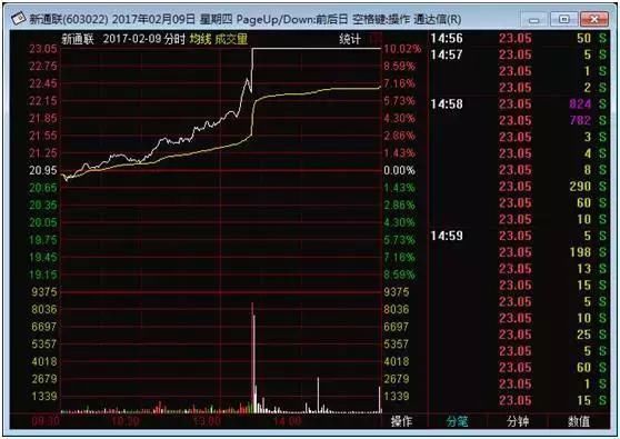 一直被庄家、游资、主力资金这几个概念困扰,终于有人解释清楚了