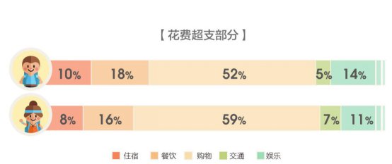 马蜂窝发布全球旅游消费报告，体验升级趋势下的新一代中国游客