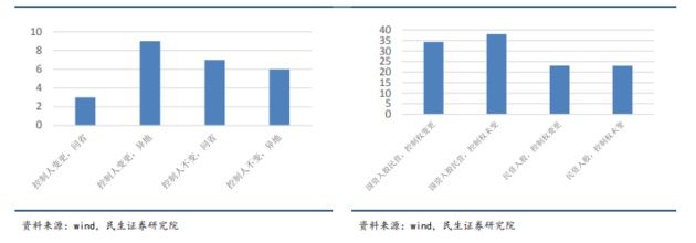 A股“拆雷”!地方政府、地方国资、证监会都出手了