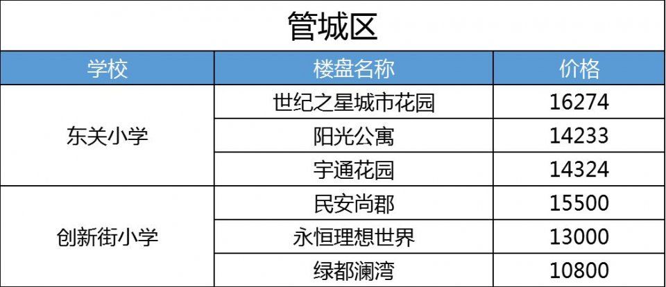 2018年9月郑州9区260个学区房价格敲定!部分