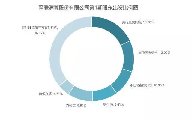 微信支付宝们被央行收编，谣言骗的就是你们这些不懂的