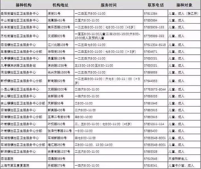 疫苗涉事公司官网被黑？松江人如何快速鉴别疫苗及药品安全？