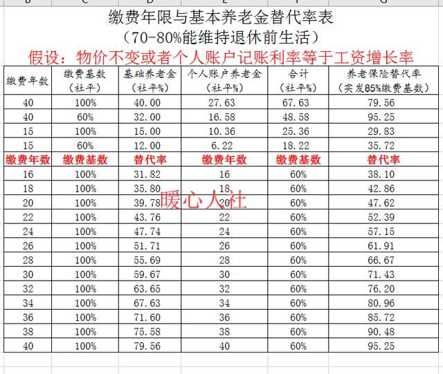 为什么有人说工薪阶层退休每年增加养老金，但生活质量是下降的？