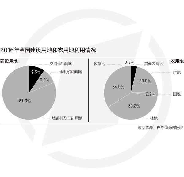 集体经营性建设用地入市 农村“土改”才能真正破题