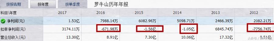 罗牛山妖股之殇：不按主业指马为牛 大股东大把割韭菜