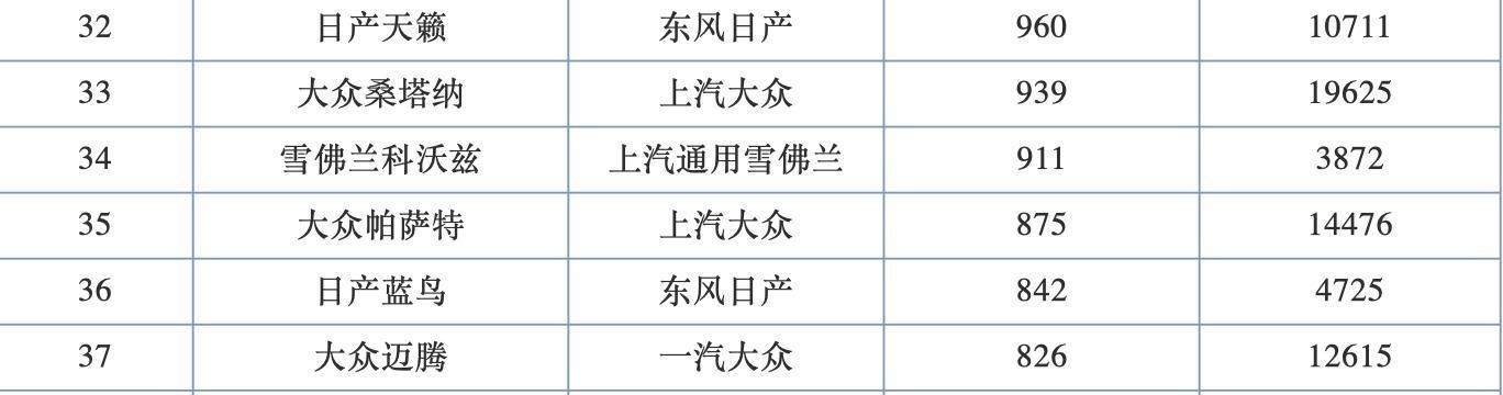  「技术」2月轿车销量，迈腾竟然低过帕萨特，吃瓜群众为什么殃及池鱼了？