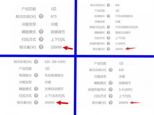  挑选■空调怎么挑选？教您看懂这个指标——空调能效比