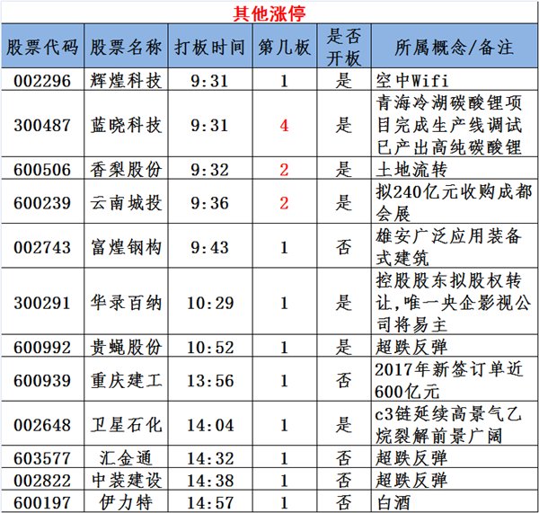 图说涨停:次新股妖股横向 领涨新主线启动(名单