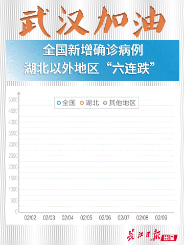  病例■好消息！湖北新增治愈病例“四连涨”