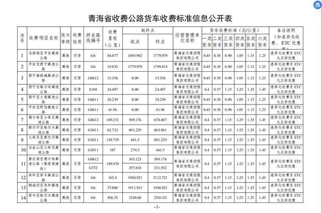  方式优化调：青海公布收费公路货车收费标准