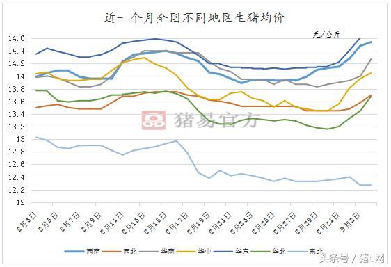猴赛雷！这地猪价上涨1.4元