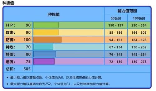  #眼神#精灵宝可梦：迷离的眼神，华丽的动作，为什么会有这么帅的宝可梦