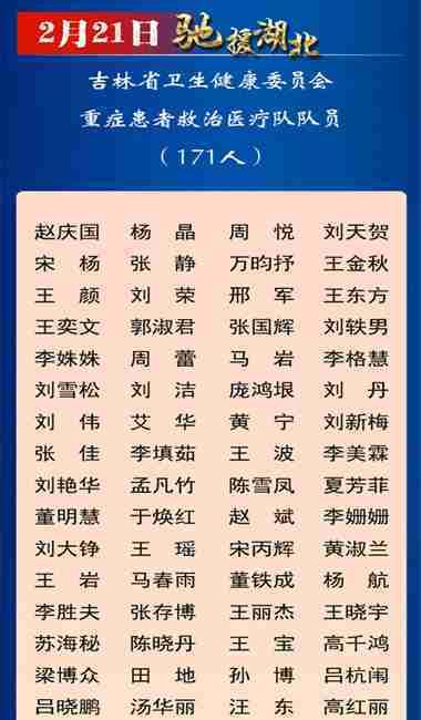  支援@吉林省支援湖北医疗队队员全名单！这是我们身边的英雄～