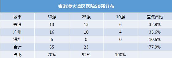 又一个医学高地要兴起？国务院发政策了！