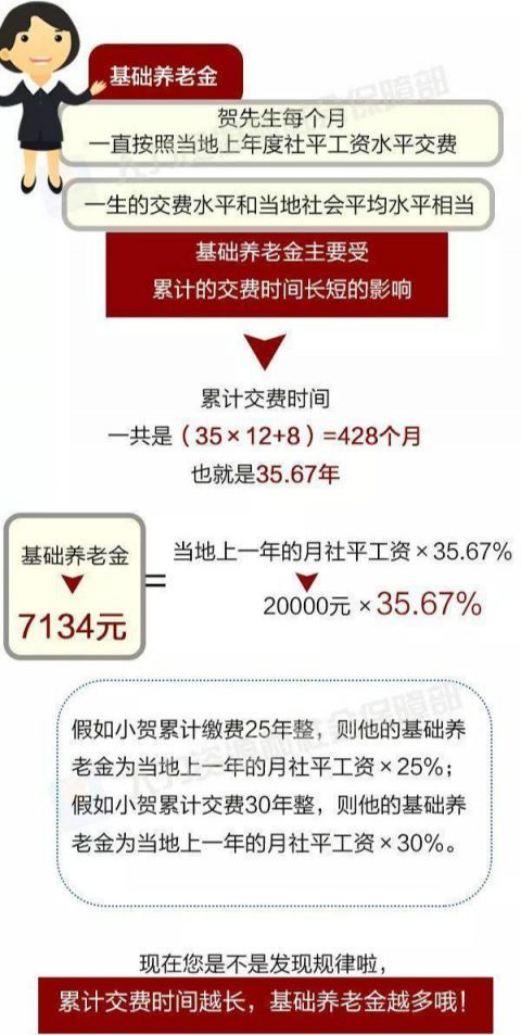  #养老金#你会算退休之后拿多少养老金吗？这帖教给你