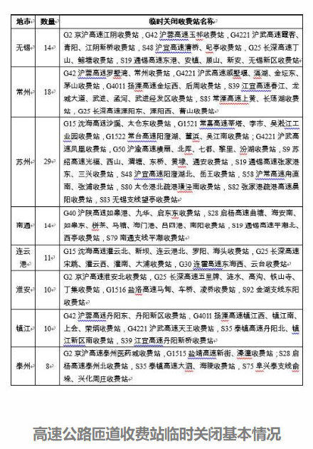  #省界#4市51个收费站开通，省界恢复自由流通行