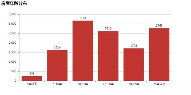 Python 爬取数万条北京租房数据,揭穿房租疯涨