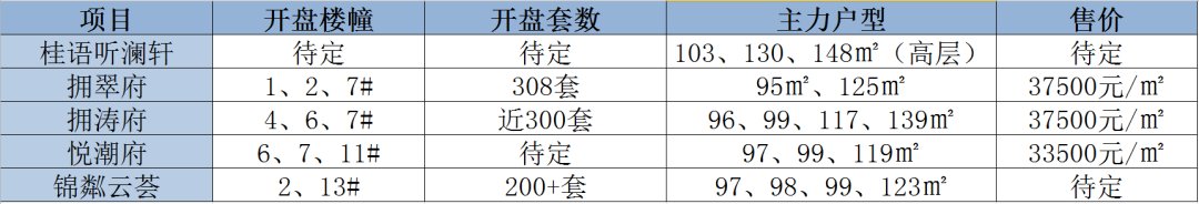  市北西■12盘正面搏杀，板块新房库存超8000套！这个板块又成库存重灾区