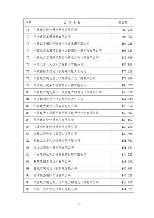  【电力设计院】中国最强电力设计院名单新鲜出炉